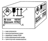 Маркировка грузов для транспортировки.