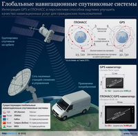 GPS для транспортной компании - теперь можно не только купить авиабилеты онлайн, но и отследить местоположение своей посылки 