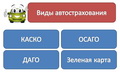 О видах авто страхования в России