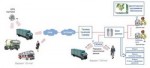 Что собой представляет мониторинг и диспетчеризация транспортных средств?